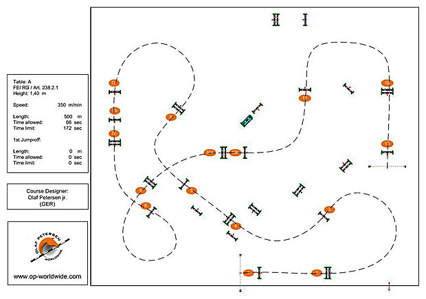 Course Design